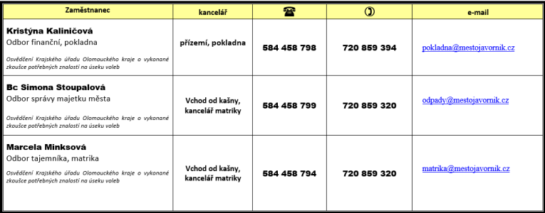 informace